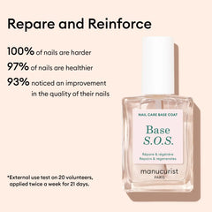 Starter Routine - Damaged Nails
