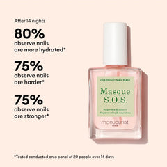 Ultimate Routine - Damaged Nails